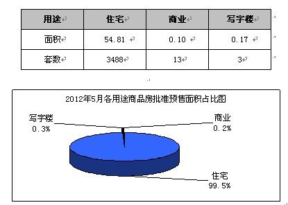 20125¸;Ʒ׼Ԥ