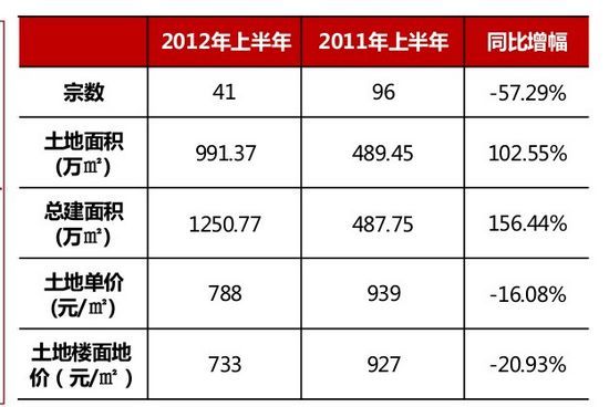 2011ϰꡢ2012ϰسɽԱͼ