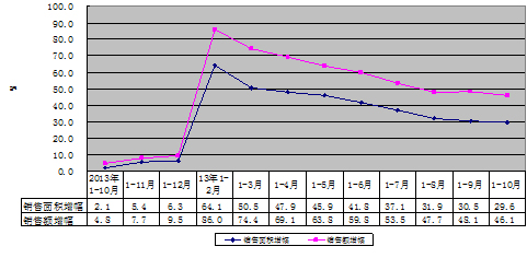 20131-10¹㶫زͶȶ