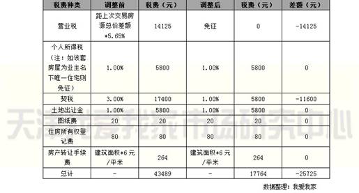 ��������ͨסլָ���۸����ǰ���Ͽ�����Է��Ƭ����Դ˰�ѱ仯