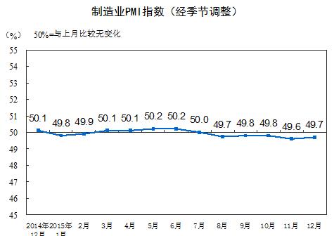 http://www.stats.gov.cn/tjsj/zxfb/201512/W020151231673275035115_r75.gif