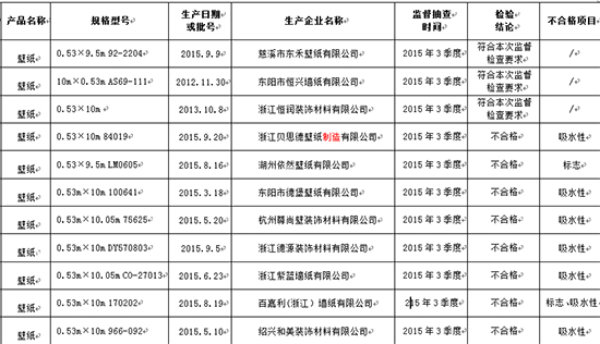 http://jiaju.people.com.cn/NMediaFile/2016/0105/MAIN201601051543000027920293830.jpg