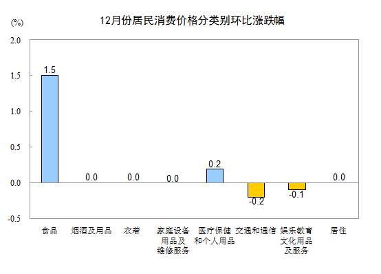 2015��ȫ��CPI����1.4% ��6���µ�