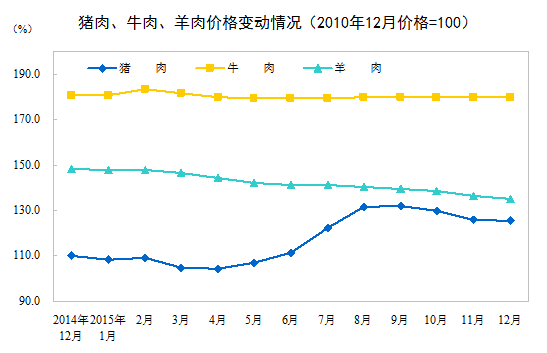 2015��ȫ��CPI����1.4% ��6���µ�
