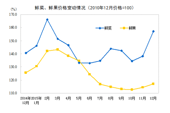 2015��ȫ��CPI����1.4% ��6���µ�