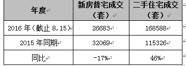 �ϳ���ǰ8��סլ�ɽ��ȥ��ȫ��