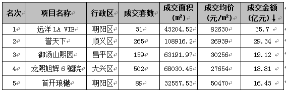 �ϳ���ǰ8��סլ�ɽ��ȥ��ȫ��