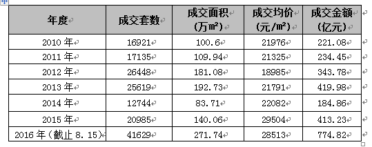 �ϳ���ǰ8��סլ�ɽ��ȥ��ȫ��