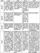 뾭ù飺ơƶԶ