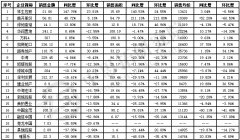 11·۽ټ 41з۶ƽ27%