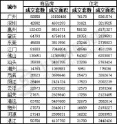 2023㶫9½Ʒסլǩ300ƽ ݾ