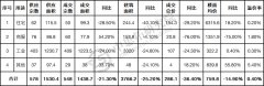 һȹ㶫Ӫõسɽ110 ý½42.5%